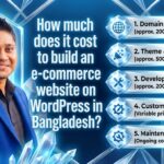 How much does it cost to build an e-commerce website on WordPress in Bangladesh